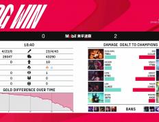 乐鱼-FPX绝杀TES，Ruler操刀奇招英雄翻盘八强赛2:0（洛杉矶）