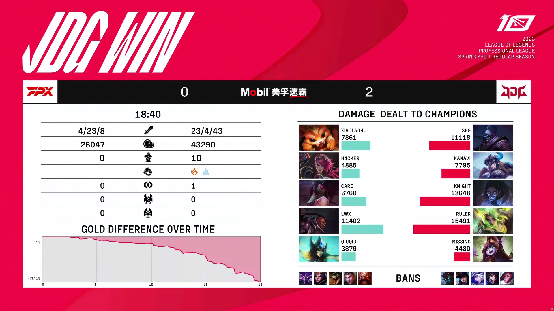 乐鱼-FPX绝杀TES，Ruler操刀奇招英雄翻盘八强赛2:0（洛杉矶）