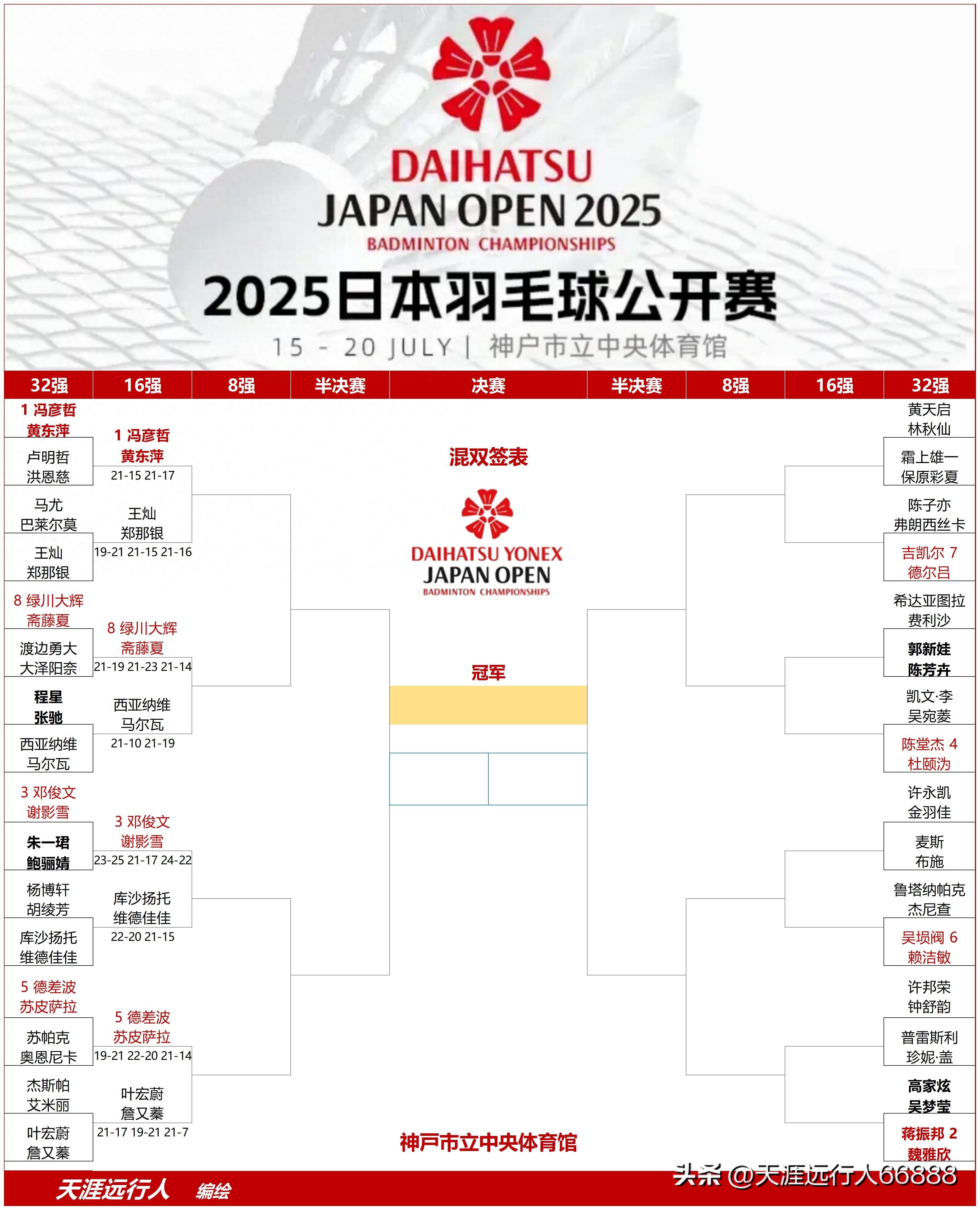 乐鱼体育-日本羽毛球队逆转韩国羽毛球队，陶菲克统治全场的简单介绍